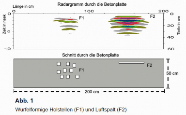 GGU_Betonuntersuchung_Fehlstellen_Radar_Abb_1.jpg