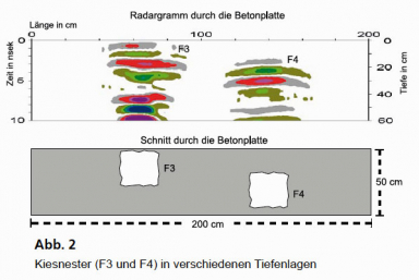 GGU_Betonuntersuchung_Fehlstellen_Radar_Abb_2.jpg