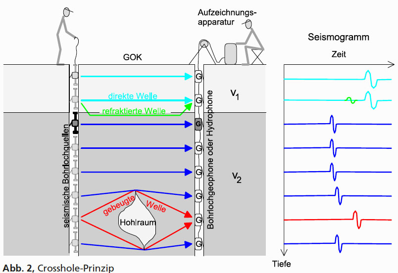 GGU_Bohrlochseismik_SE-BOHR_Abb_2.jpg