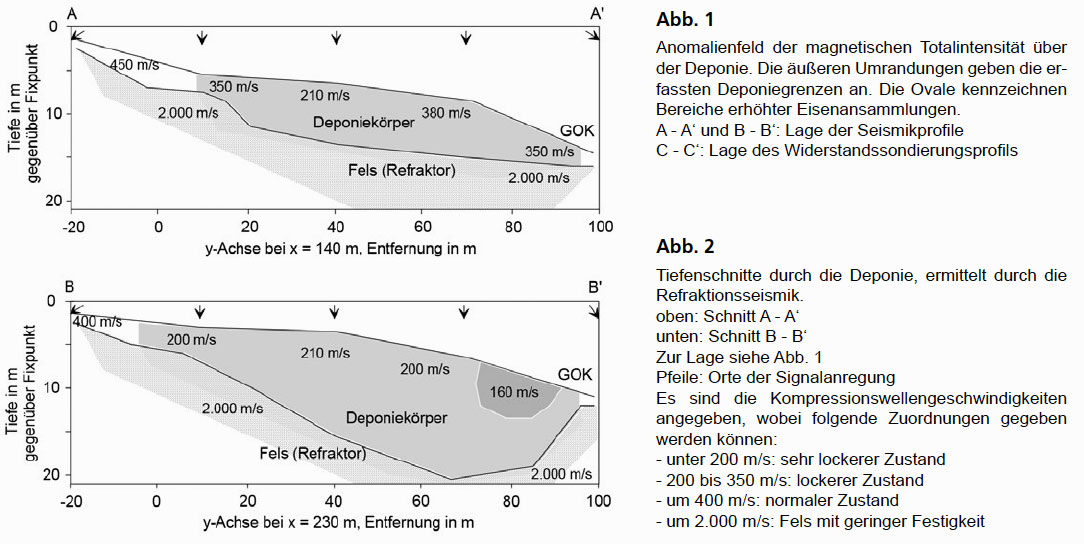 GGU_Deponieerkundung_Geomagnetik_Geoelektrik_Refraktionsseismik_Abb_1-2.jpg