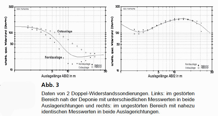 GGU_Deponieerkundung_Geomagnetik_Geoelektrik_Refraktionsseismik_Abb_3.jpg