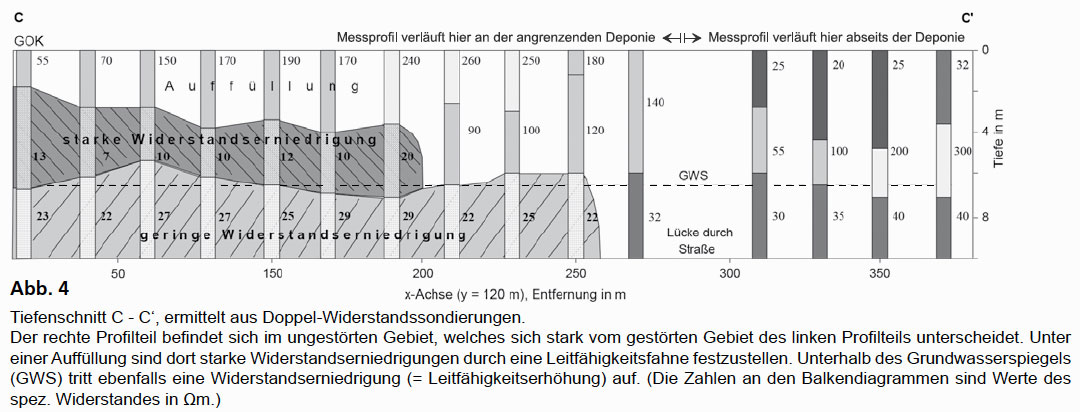 GGU_Deponieerkundung_Geomagnetik_Geoelektrik_Refraktionsseismik_Abb_4.jpg