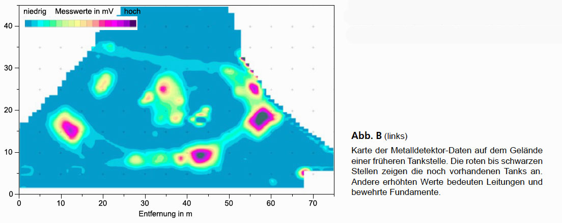 GGU_Detektion_Faessern_Tanks_TEM-Metalldetektor_Abb_B.jpg