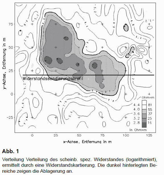 GGU_Erkundung_Altablagerung_Geoelektrik_Abb_1.jpg