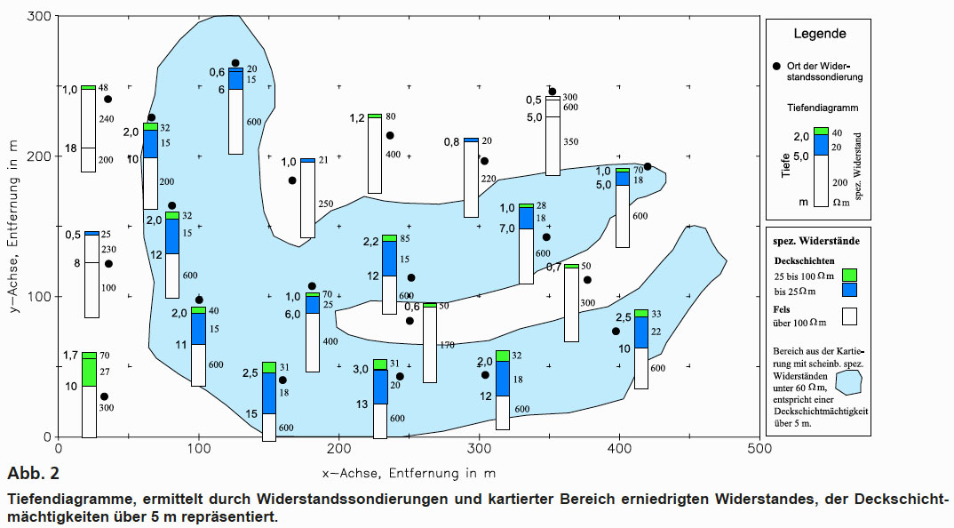 GGU_Erkundung_Deckschich-_Flussschleife_Abb_2.jpg