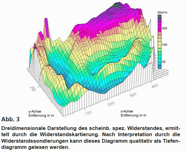 GGU_Erkundung_Deckschich-_Flussschleife_Abb_3.jpg