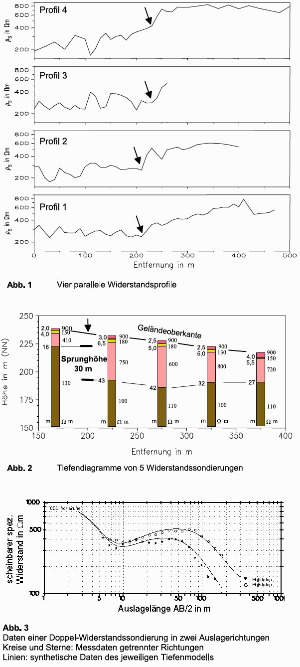 GGU_Erkundung_geologischen_Stoerung_Geoelektrik_Abb_1.jpg
