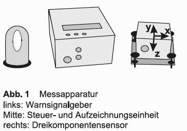 GGU_Erschuetterungsmessungen_Bauwesen_Abb_1.jpg