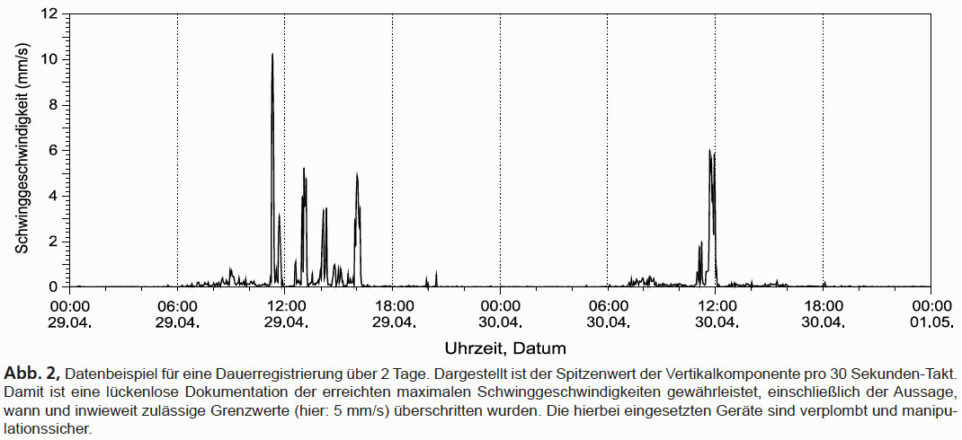 GGU_Erschuetterungsmessungen_Bauwesen_Abb_2.jpg