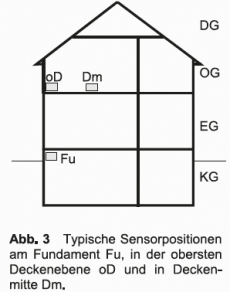 GGU_Erschuetterungsmessungen_Bauwesen_Abb_3.jpg