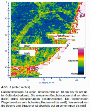 GGU_Fallbeispiel_Erkundung_Gartenanlage_Abb1.jpg