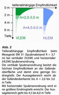 GGU_Frequenzbereich-Elektromagnetik_FEM_Abb_2.jpg