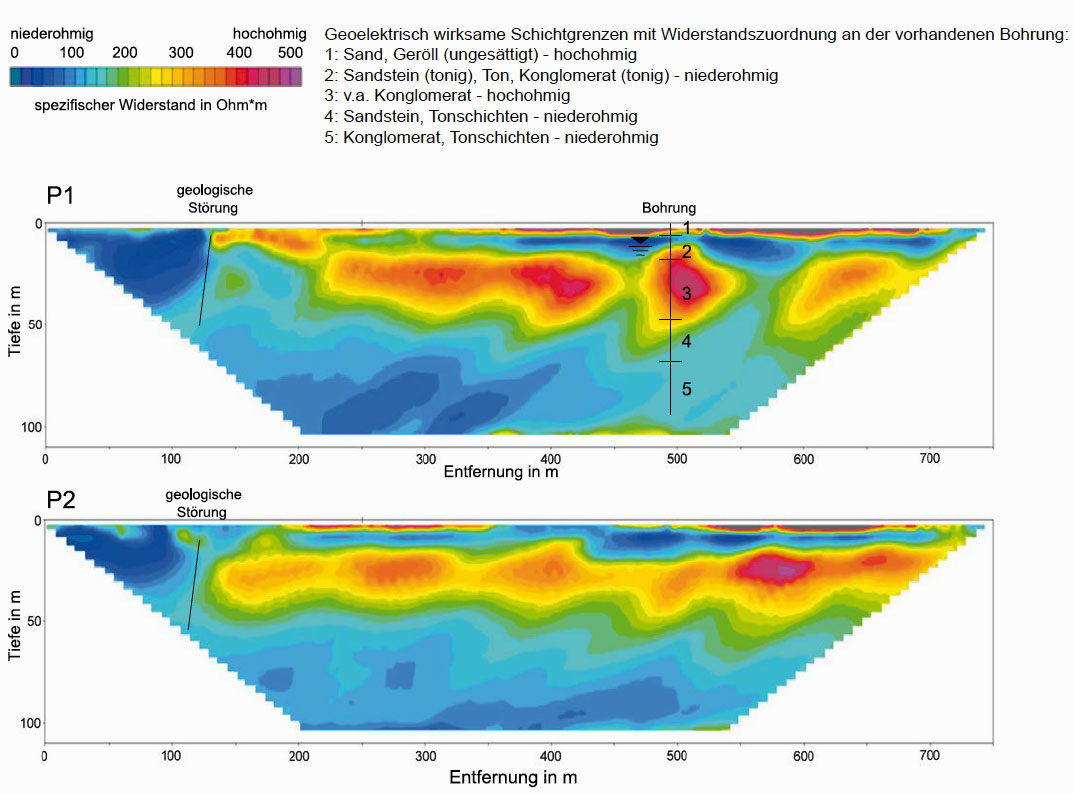 GGU_Geoelektrische_Vorerkundung_Wassererschlieung_Abb_1.jpg