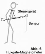 GGU_Geomagnetik_MG-94-C_Abb6.jpg
