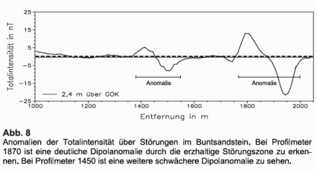 GGU_Geomagnetik_MG-94-C_Abb8.jpg