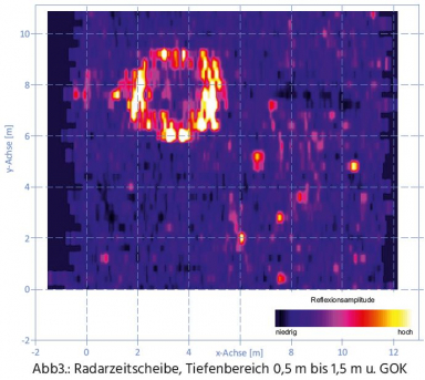 GGU_Geophysik_Beispiele_Arch_2021_2_2.JPG