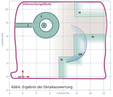 GGU_Geophysik_Beispiele_Arch_2021_4_2.JPG
