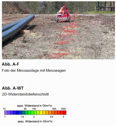 GGU_Geophysikalische_Vorerkundung_bei_Karstproblematik_Abb_A-F.jpg