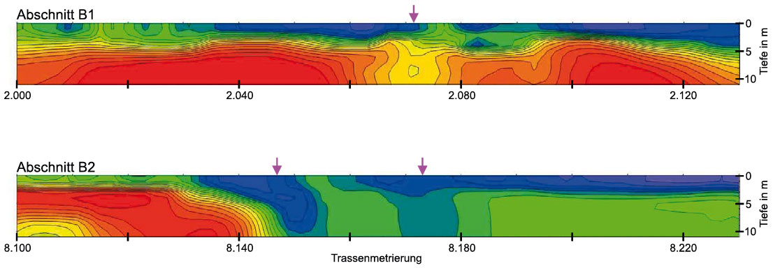 GGU_Geophysikalische_Vorerkundung_bei_Karstproblematik_Abb_B1-B2.jpg