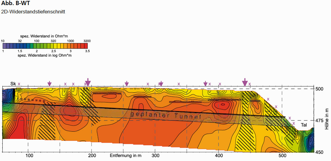 GGU_Geophysikalische_Vorerkundung_bei_der_Karstproblematik_AbbBWT.jpg