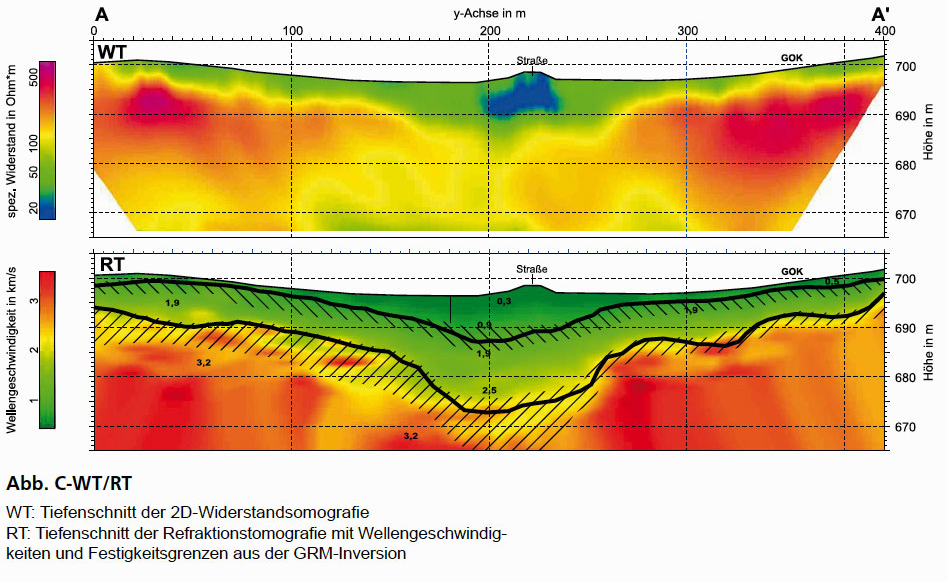 GGU_Geophysikalische_Vorerkundung_bei_der_Karstproblematik_AbbC-WT_RT.jpg