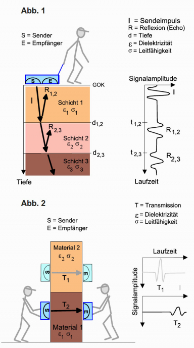 GGU_Georadar_RD-6_98c_Abb1.jpg