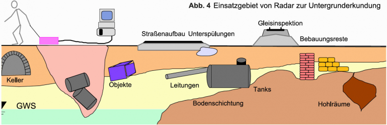 GGU_Georadar_RD-6_98c_Abb4_2.jpg