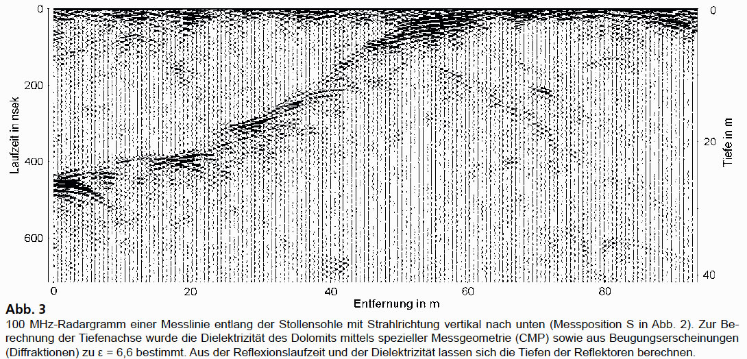 GGU_Georadarerkundung_einer_geologischen_Stoerung_im_Dolomit_Abb3.jpg