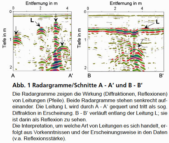 GGU_Leitungsortung_mit_Georadar_und_TEM-Metalldetektor_Abb1.jpg