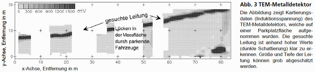 GGU_Leitungsortung_mit_Georadar_und_TEM-Metalldetektor_Abb3.jpg