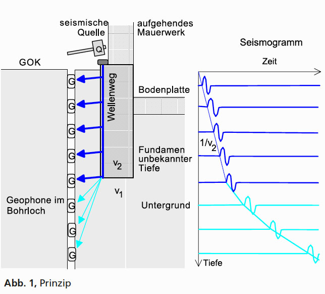 GGU_Mikroseismische_Fundamenttiefensbestimmung_Abb_1.jpg