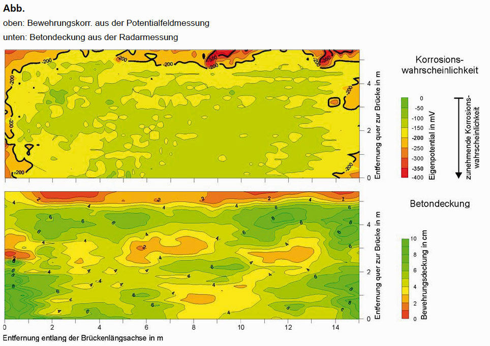 GGU_Pruefung_Stahlbetonplatte_Bewehrungskorrosion_Abb_1.jpg