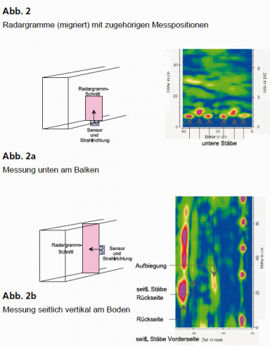 GGU_Radar_Stahlbeton_Mauerwerk_Abb_2_2b.jpg