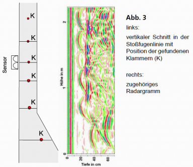 GGU_Radar_Stahlbeton_Mauerwerk_Abb_3.jpg