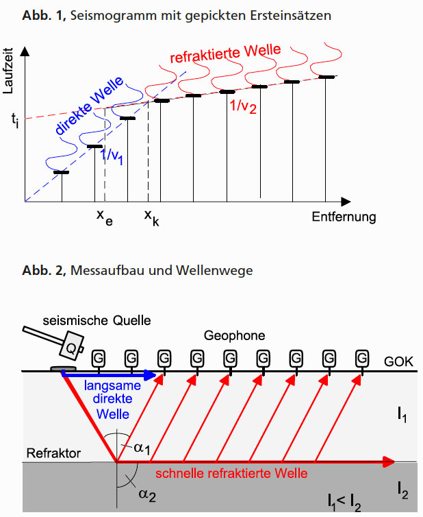 GGU_Refraktionsseismik_SE-REFR_Abb1-2.jpg