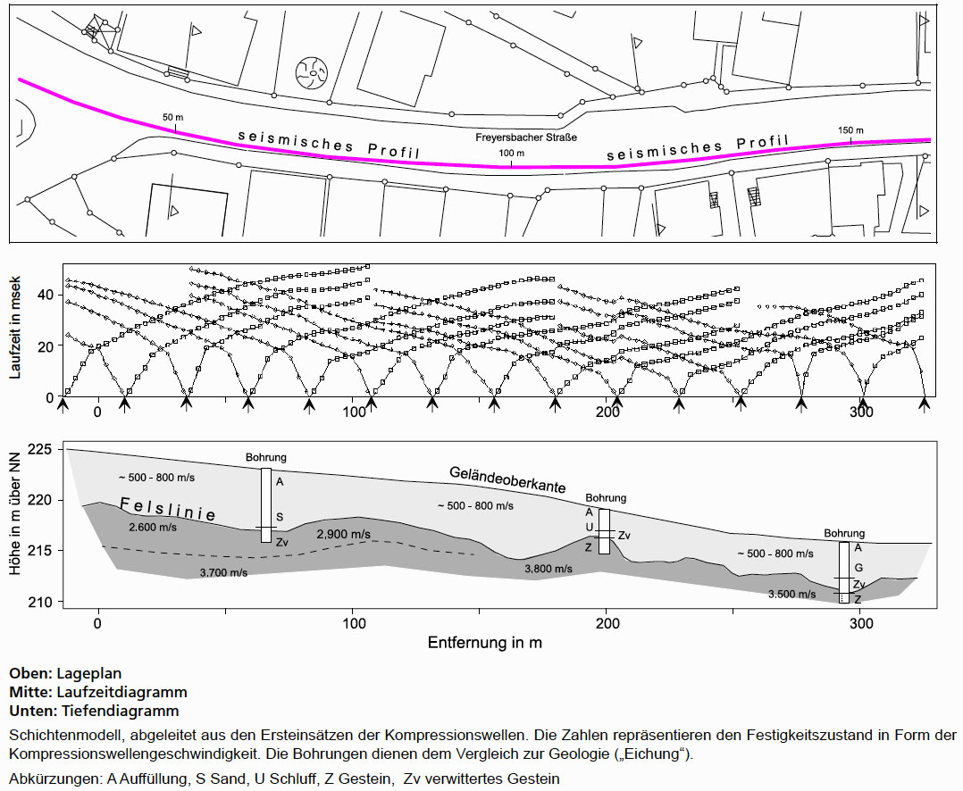 GGU_Refraktionsseismische_Felstiefenbestimmung_Kanalisationsbau_Abb1.jpg