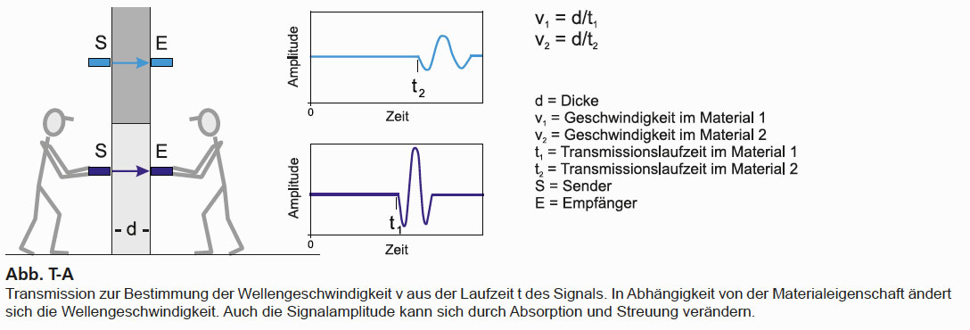 GGU_Ultraschall_Mikroseismik_Abb_T-A.jpg