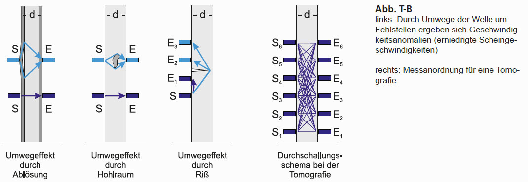 GGU_Ultraschall_Mikroseismik_Abb_T-B.jpg
