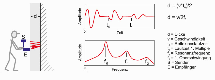 GGU_Ultraschall_Mikroseismik_Abb_T-D.jpg