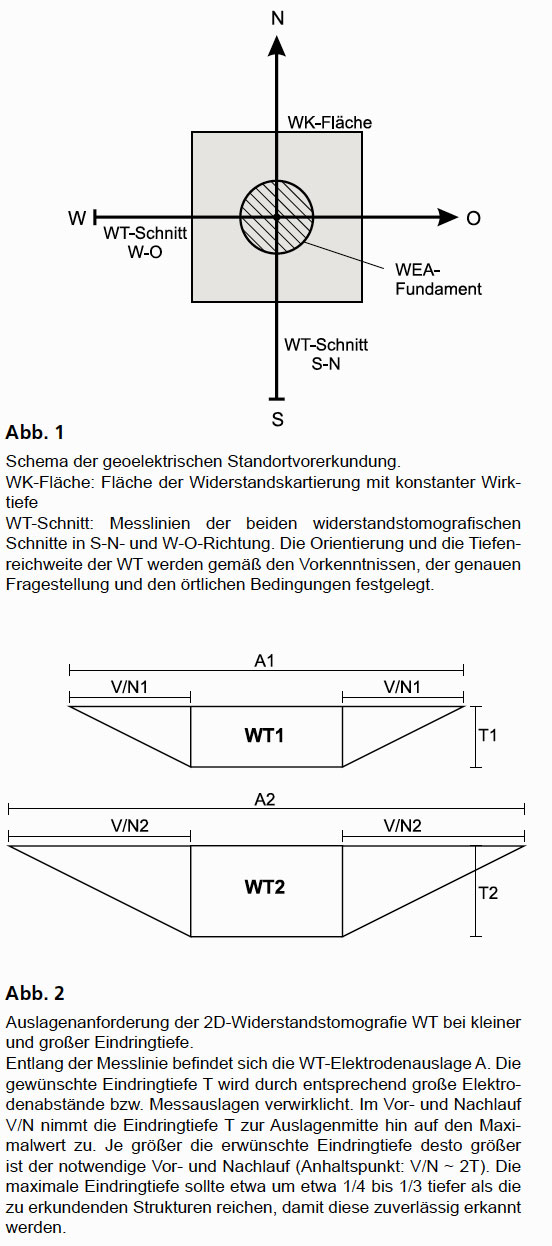 GGU_Vorerkundung_Untergrund_Windenergieanlagen_Abb1-2.jpg