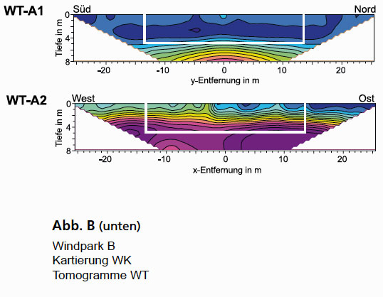 GGU_Vorerkundung_Untergrund_Windenergieanlagen_AbbWT-A1-A2.jpg