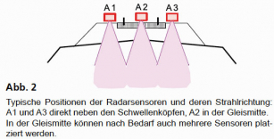 GGU_Vorerkundung_von_Gleistrassen_mittels_Georadar_Abb2.jpg
