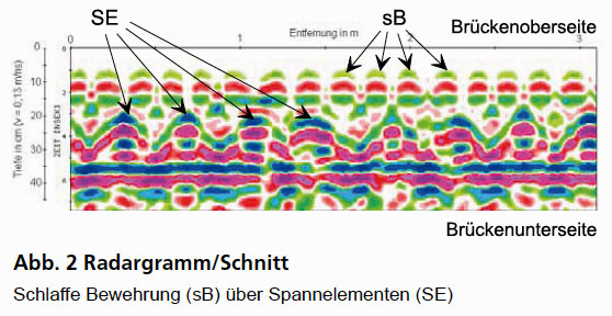 GGU_Zerstoerungsfreie_Spanngliedortung_Radar_Abb_2.jpg