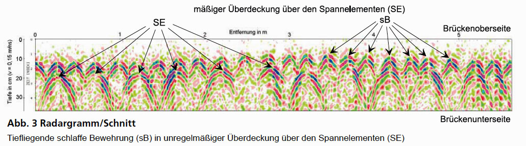 GGU_Zerstoerungsfreie_Spanngliedortung_Radar_Abb_3.jpg