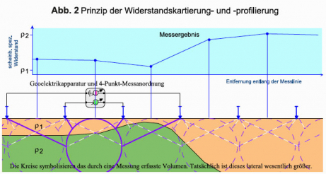 GGU_die_Widerstandsgeoelektrik_Abb_2.jpg