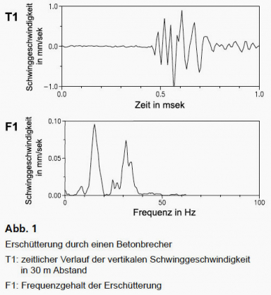 GGU_zfP_Fallbeispiele_Erschuetterungsmessungen_Abb1.jpg