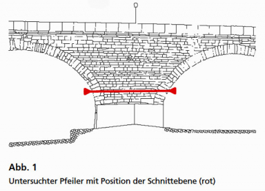GGU_zfP_Fallbeispiele_Mauerwerksuntersuchung_Tomografische_Untersuchung_Brueckenpfeiler_Abb1.jpg