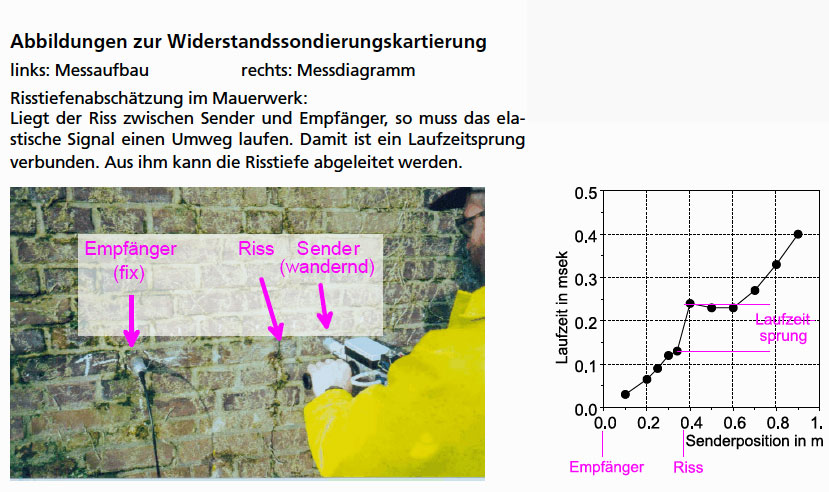 GGU_zfP_Fallbeispiele_Mauerwerksuntersuchung_Zerstoerungsfreie_Vorerkundung_Hafenmauer_Abb_W.jpg