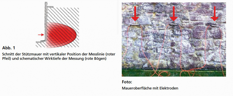 GGU_zfP_Fallbeispiele_WGE_Detektion_Naessezonen_Stuetzmauer_Abb_1.jpg