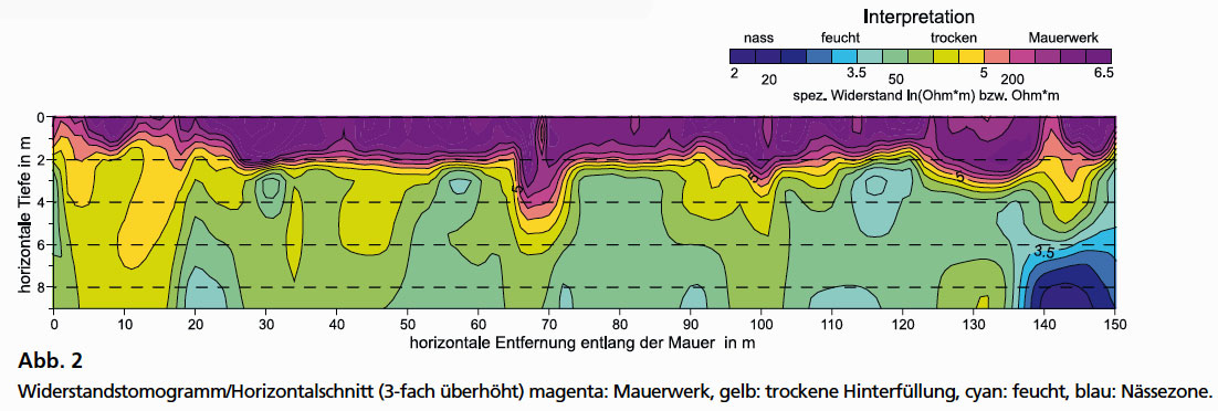 GGU_zfP_Fallbeispiele_WGE_Detektion_Naessezonen_Stuetzmauer_Abb_2.jpg